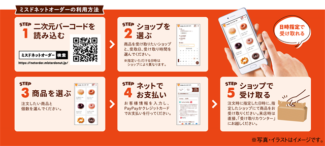 ミスドネットオーダーの利用方法