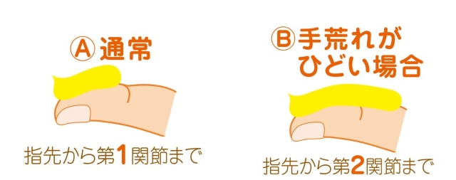 ユースキン製薬「適切なハンドクリームの量、通常・手荒れがひどい場合」（画像：ユースキン製薬「適切なハンドクリームの量」）