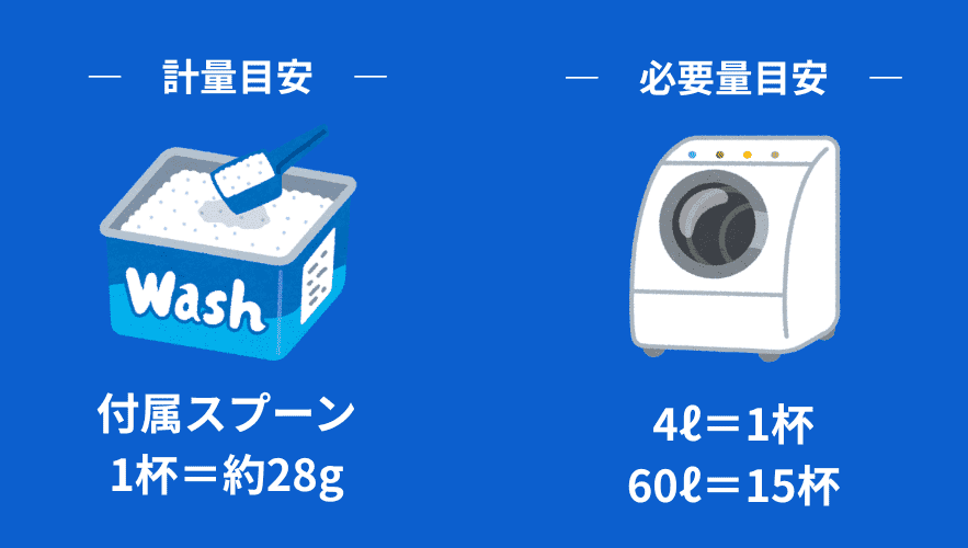 「オキシクリーン」1,500gの計量目安と必要量目安の図解