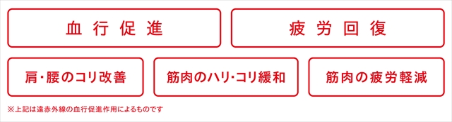 ReDの主なリカバリー効果