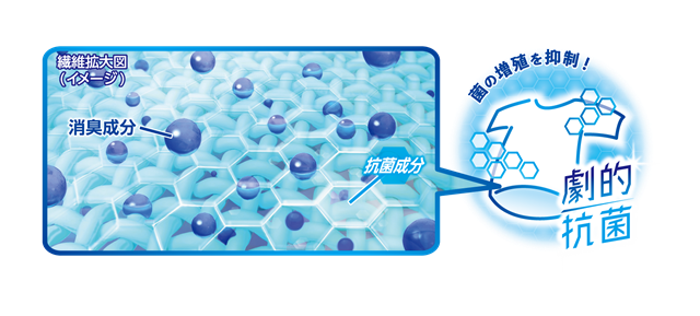 ソフラン プレミアム消臭 劇的抗菌イメージ