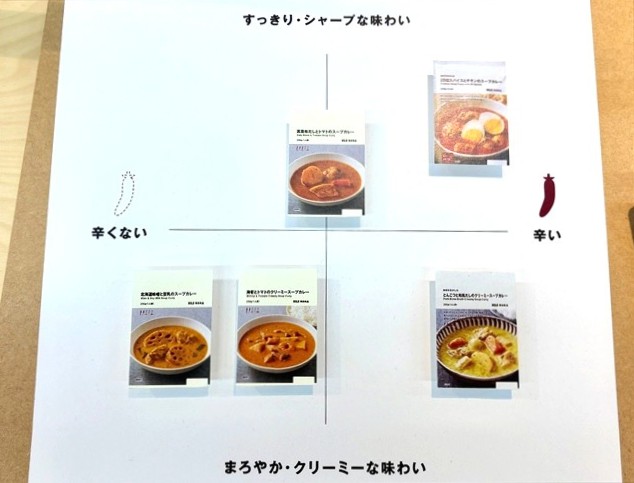 無印　スープカレー　辛さ