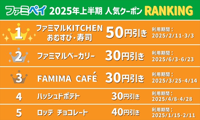 ファミペイ　人気クーポン