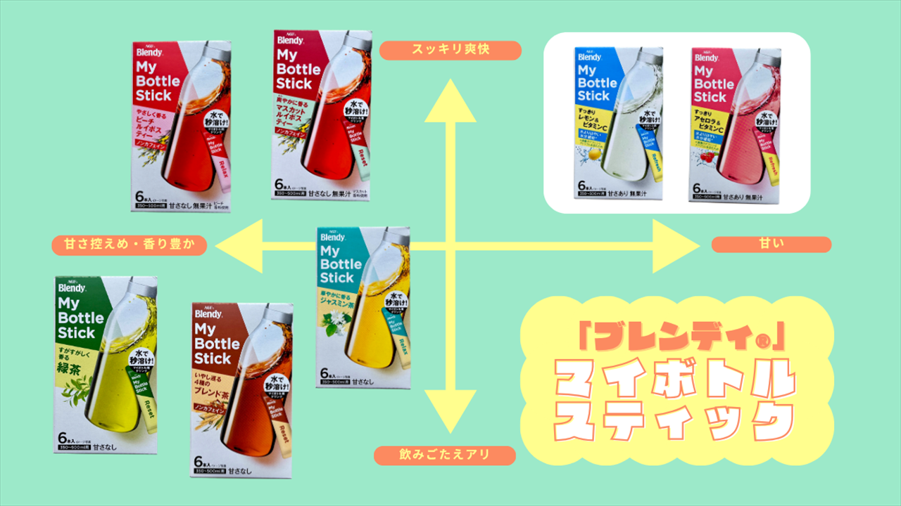 ブレンディマトリクス 修正済み