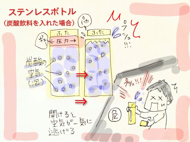 ステンレスボトルに炭酸飲料を入れた場合