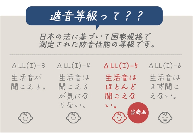 フローループ 遮音等級