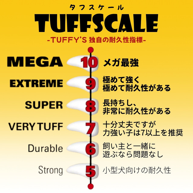 Tuffscale(タフスケール)