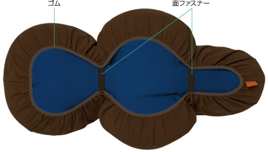 カバーの取り付け方