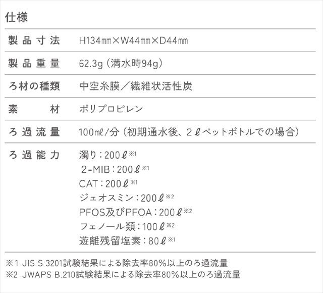 モバイルSESERA SYSM1　仕様