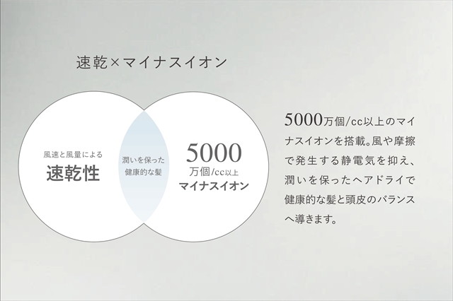 髪を美しく保つために搭載された5つのモードとマイナスイオン