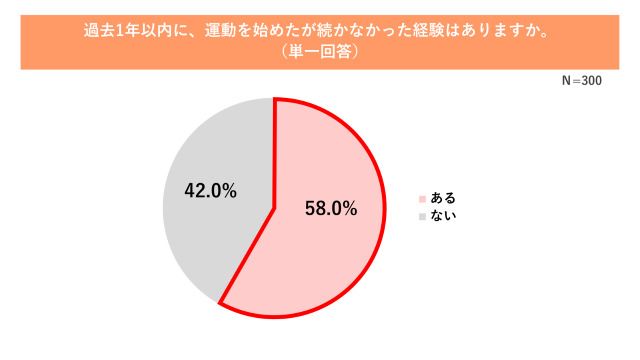 アンケートグラフ