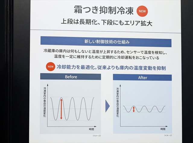 冷却能力の最適化を実現