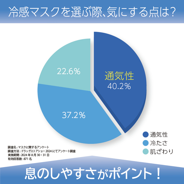 アンケート結果(1)
