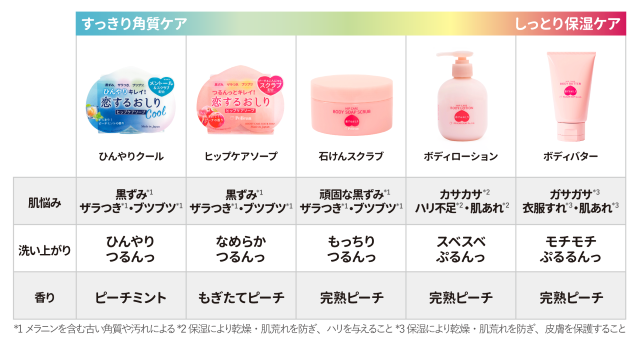 恋するおしり 進化