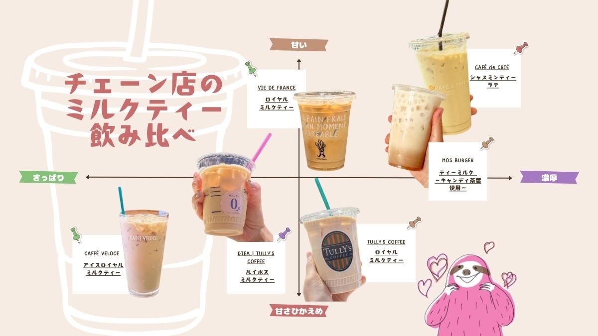 SSNSで話題のミルクティーを飲み比べ!「定番だから」と侮れないチェーン店の味わいを総チェック カフェ・ド・クリエの「ジャスミンティーラテ」ヴィ・ド・フランスの「ロイヤルミルクティー」タリーズコーヒーの「ロイヤルミルクティー」タリーズコーヒー&TEAの「ルイボスミルクティー」モスバーガーの「ティーミルク ~キャンディ茶葉使用~」カフェ・ベローチェの「アイスロイヤルミルクティー」