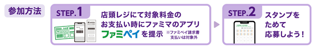 スタンプのため方