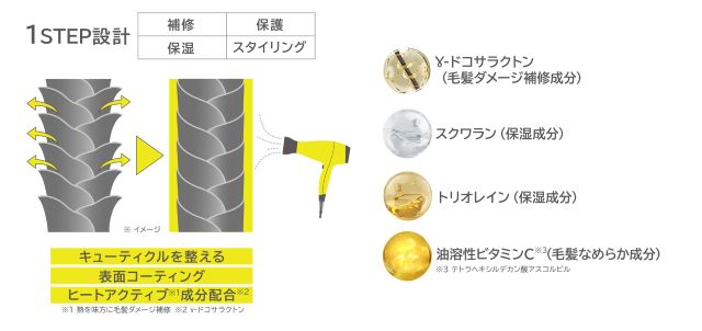 SURUTTO ヘアエッセンスオイル　効果