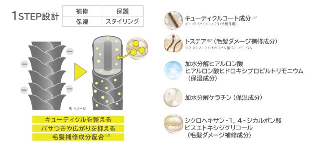 SURUTTO ヘアトリートメントミスト　効果