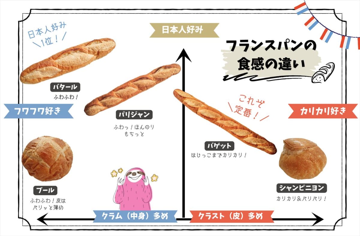 フランスパンの食感の違いマトリクス　1200-2