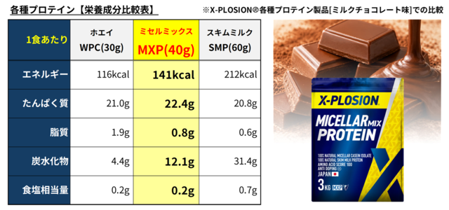 栄養成分