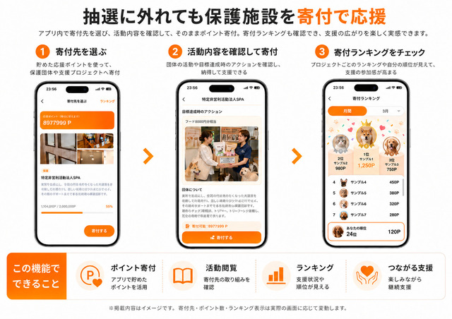 保護施設に寄付もできる