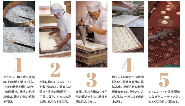 ボンボン製造工程